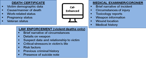 An image showing what information is combined to create Cal-Enhanced